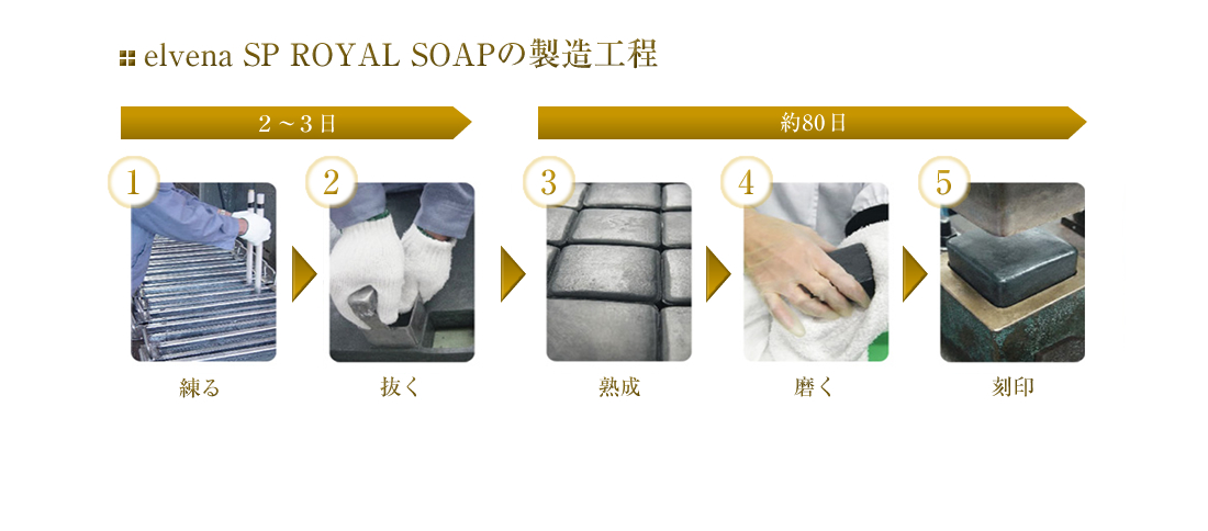 elvena SP ROYAL SOAPの製造工程